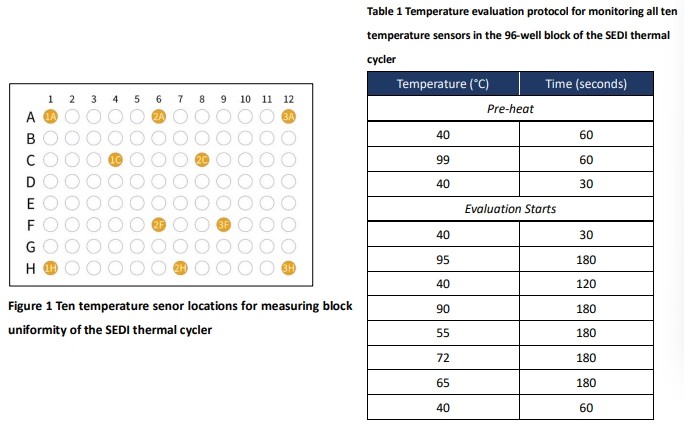 Physical thermal evaluation