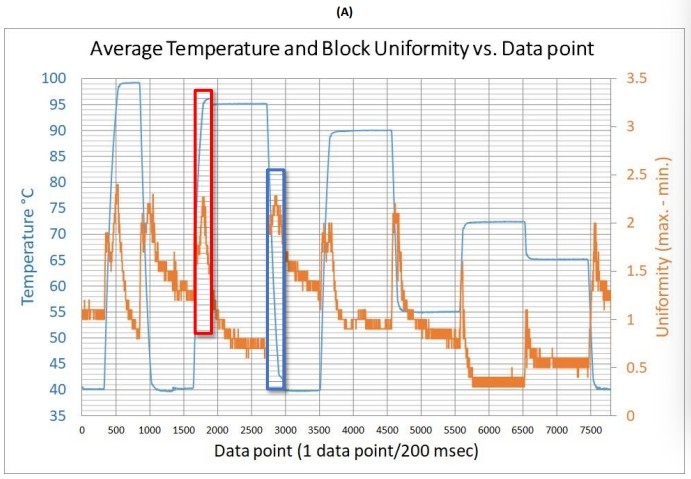 Block Cooler