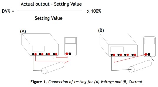 Physical thermal evaluation