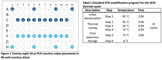 Physical thermal evaluation